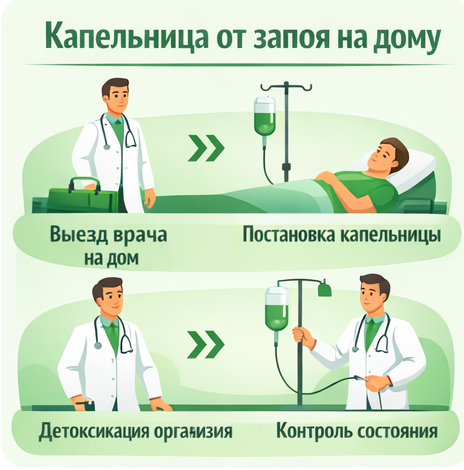 капельница от запоя в Шумерле в клинике Санати